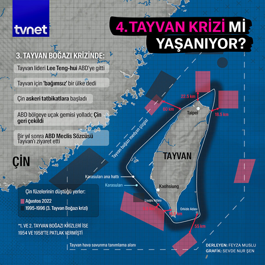 4. Tayvan Krizi mi yaşanıyor?