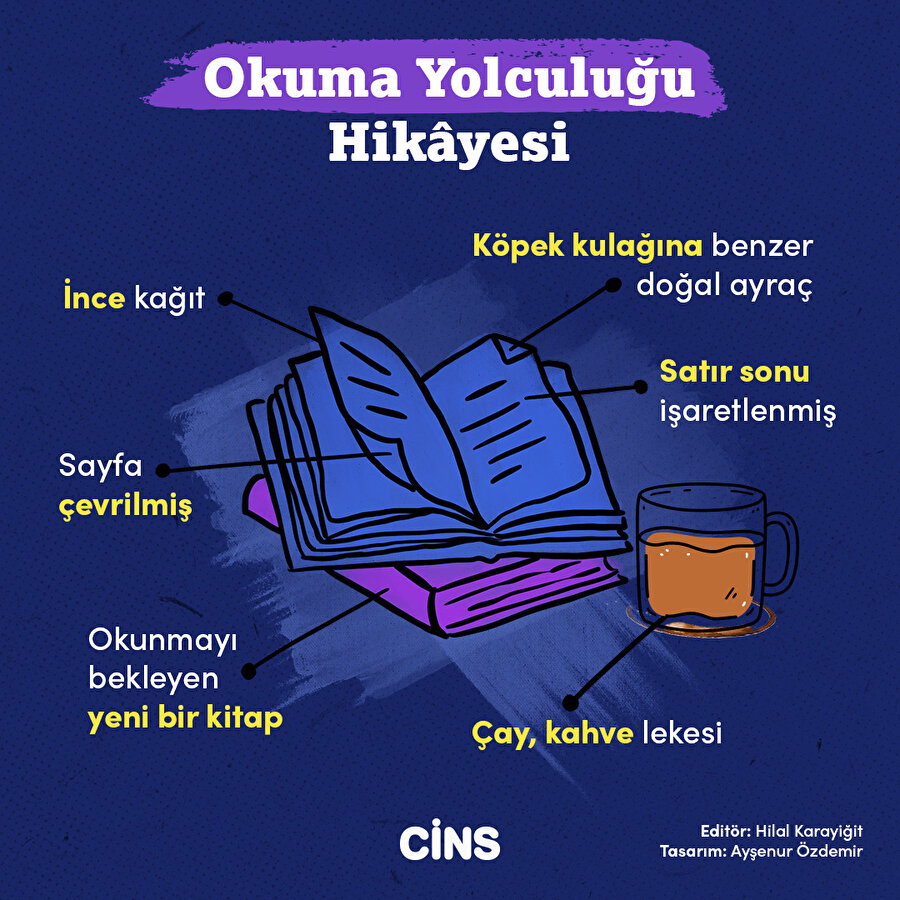 Okuma yolculuğu hikâyesi