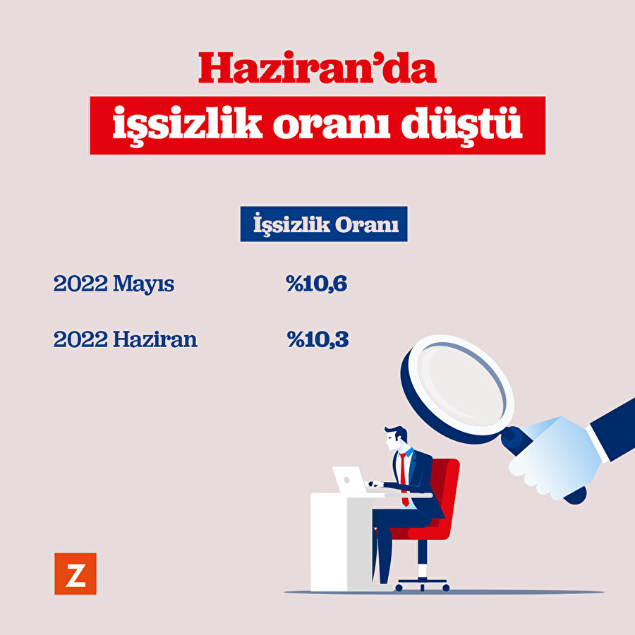 Haziran'da işsizlik oranı düştü