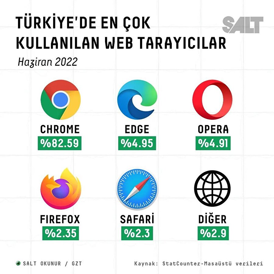 Türkiye'de en çok kullanılan masaüstü tarayıcılar