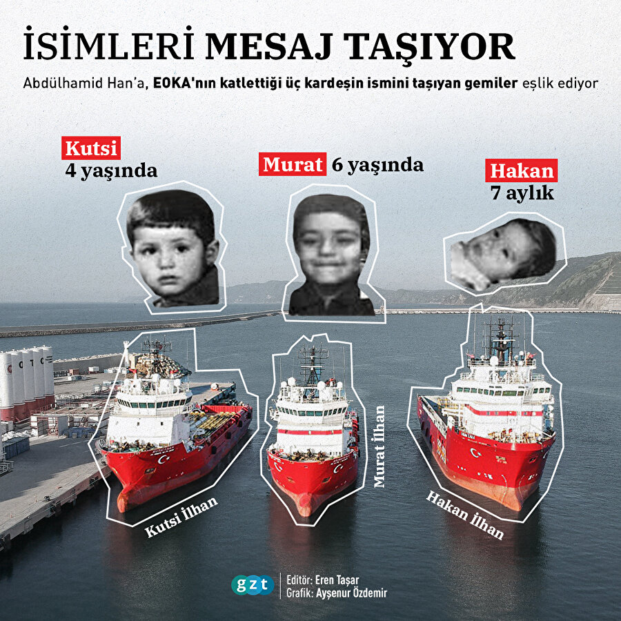 Abdühamid Han'a şehitler eşlik edecek