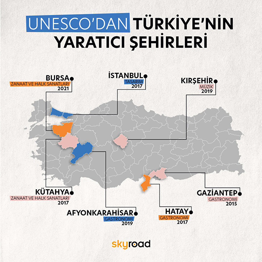 UNESCO Yaratıcı Şehirler Ağı: Türkiye 🇹🇷