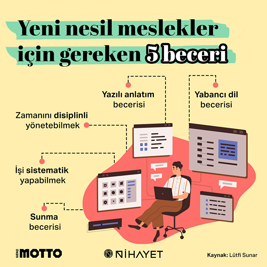 Yeni nesil meslekler için gereken 5 beceri