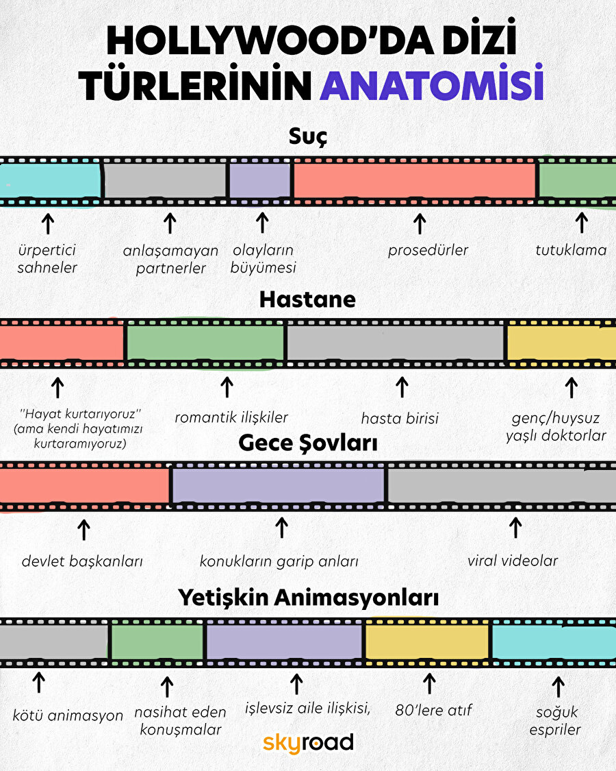 Hollywood dizilerinin bilindik türleriyle geldik! 📺