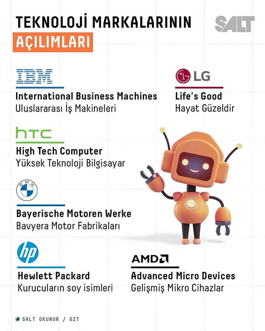 Teknoloji markalarının açılımları nedir?