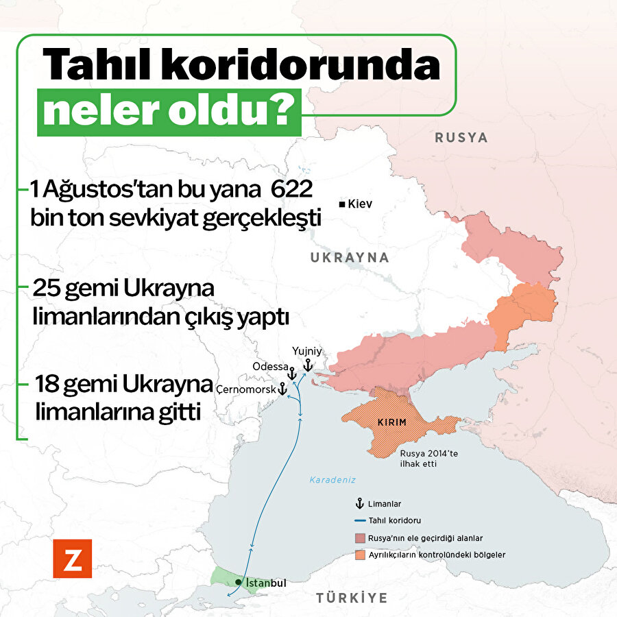 Tahıl koridorunda neler oldu?