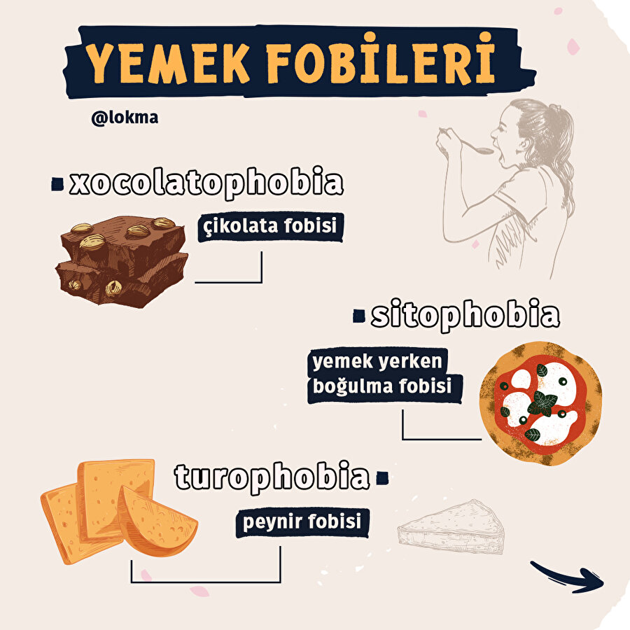 YEMEK FOBİLERİ