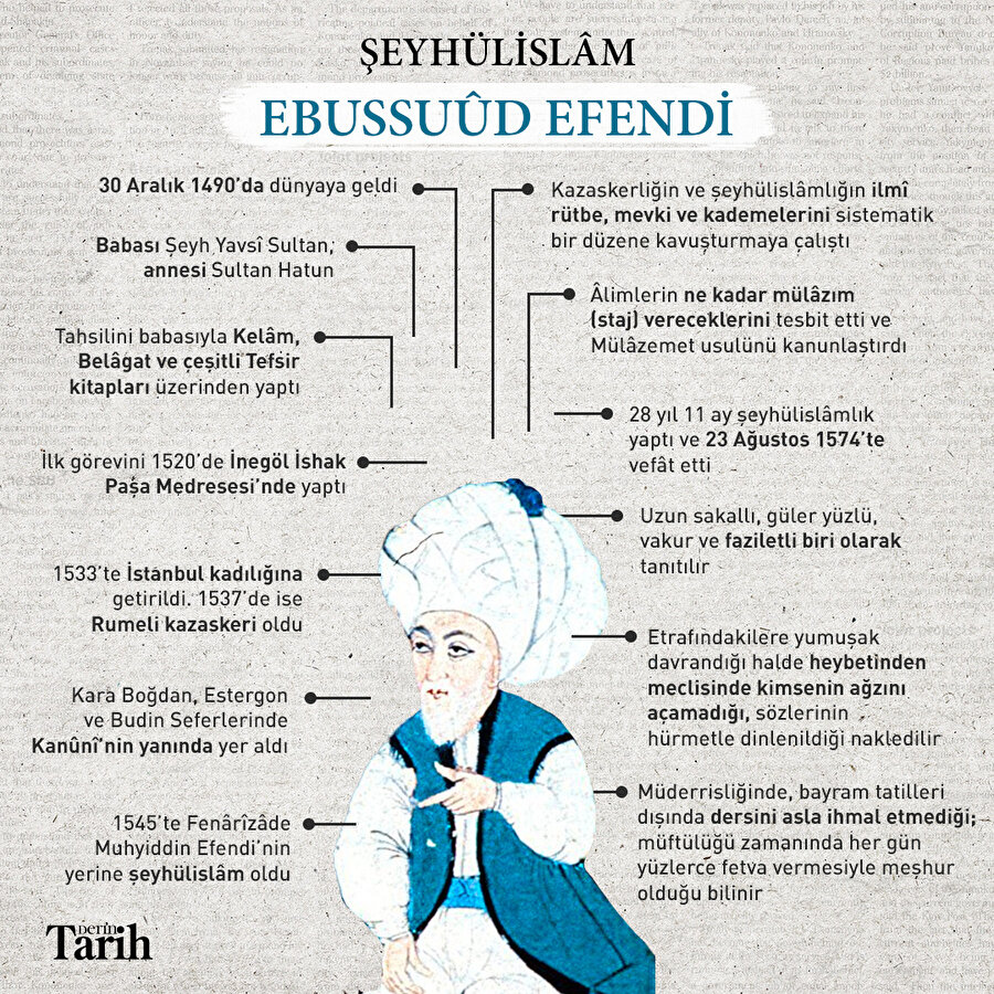 Şeyhülislâm Ebussuûd Efendi 