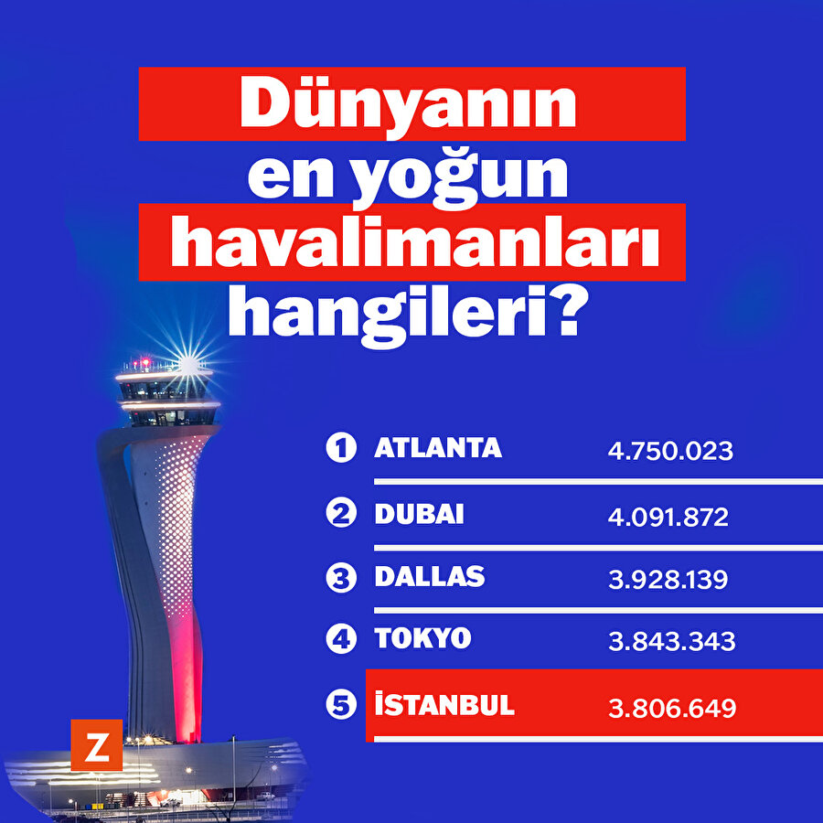 Dünyanın en yoğun havalimanları hangileri?