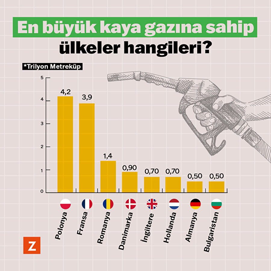 En büyük kaya gazına sahip ülkeler hangileri?