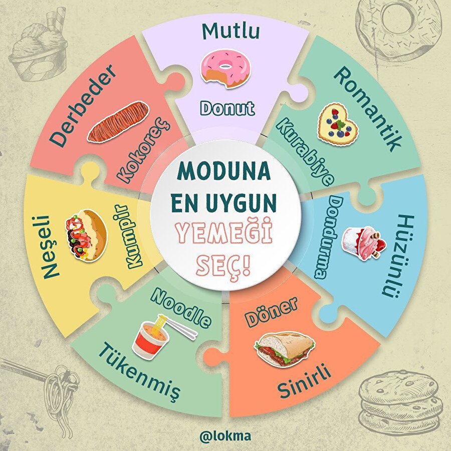 Moduna uygun yemeği seç!