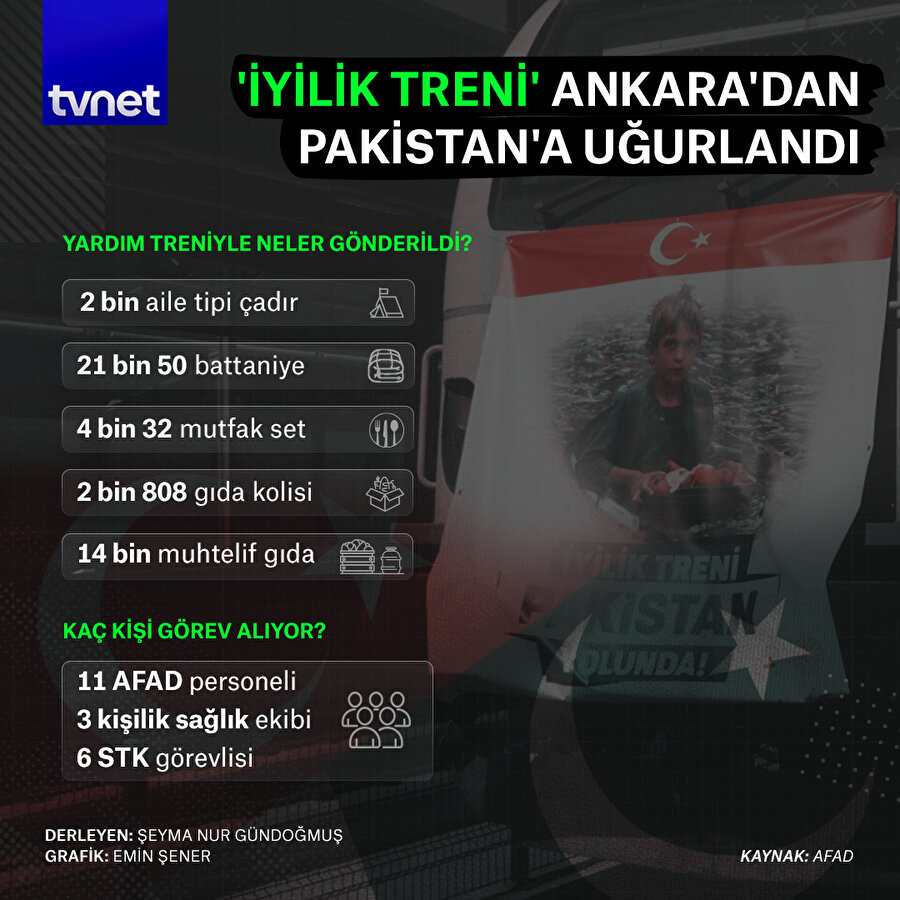 'İyilik Treni' Ankara'dan Pakistan'a gitmek için yola çıktı