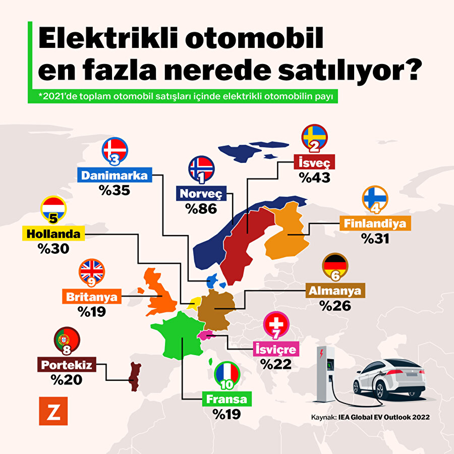 Elektrikli otomobil en fazla nerede satılıyor? 
