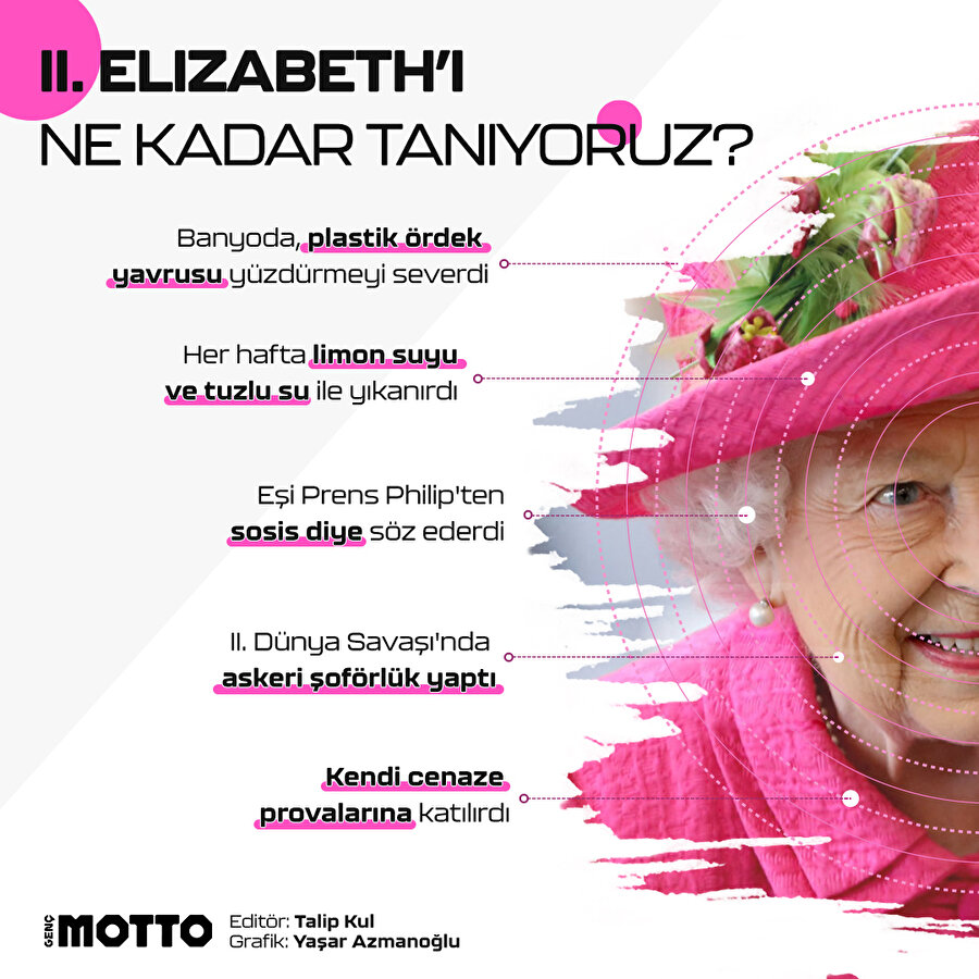 Kraliçe II. Elizabeth'in hiçbir yerde bulamayacağınız özellikleri 