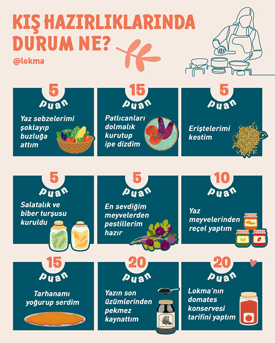 Kış hazırlıklarında durum ne?