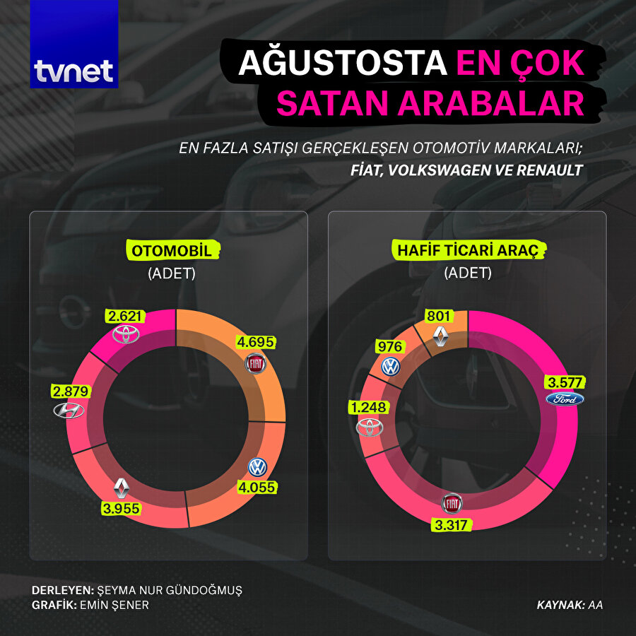 Ağustosta en çok satışı gerçekleşen arabalar