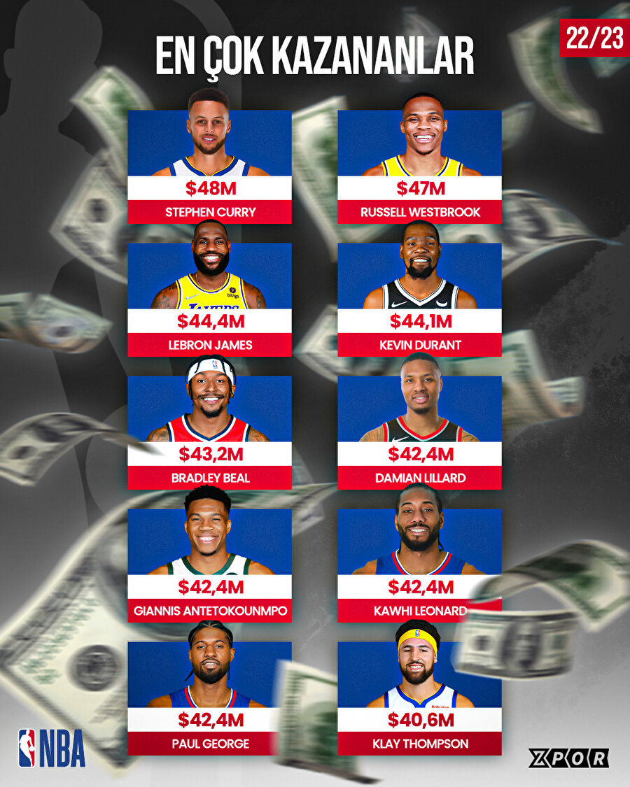 NBA'in en çok kazananları 