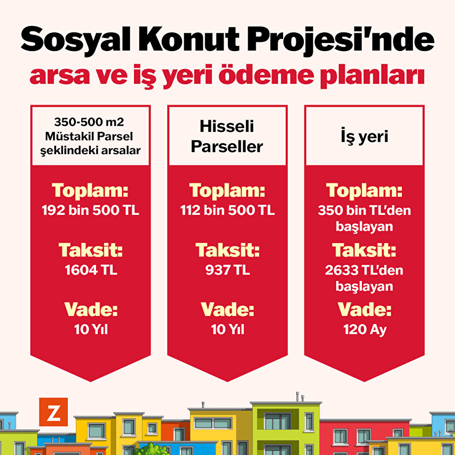 Sosyal Konut Projesi'nde arsa ve iş yeri ödeme planları