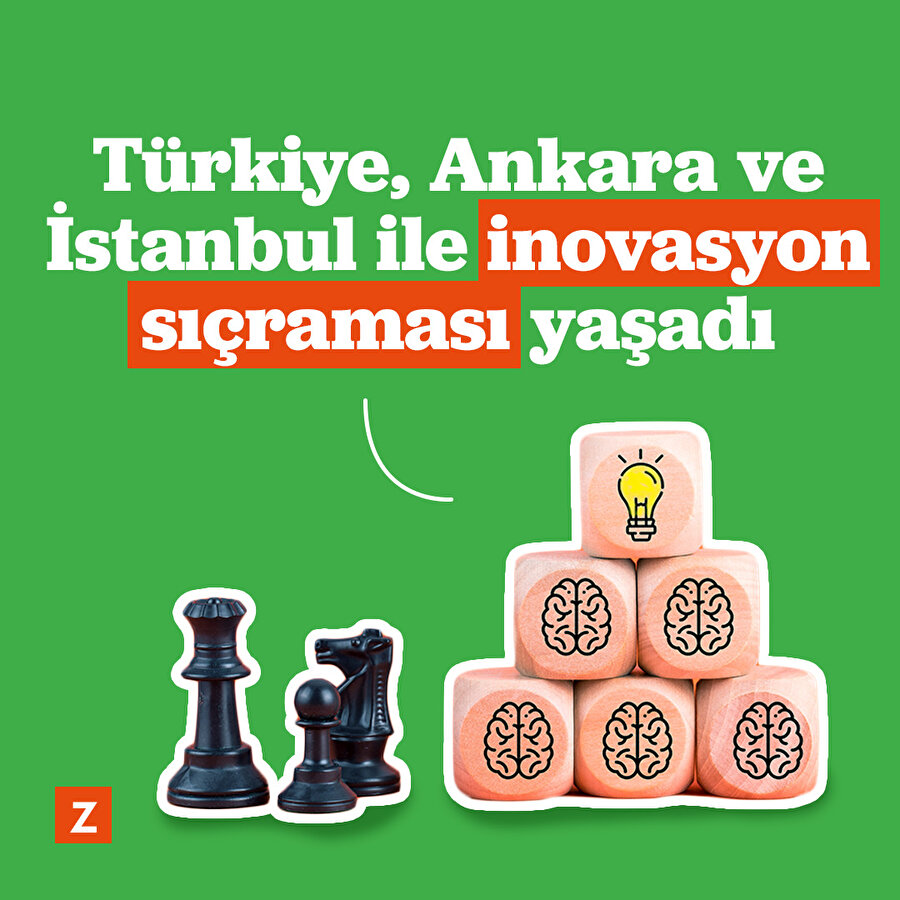 Türkiye, Ankara ve İstanbul ile inovasyon sıçraması yaşadı