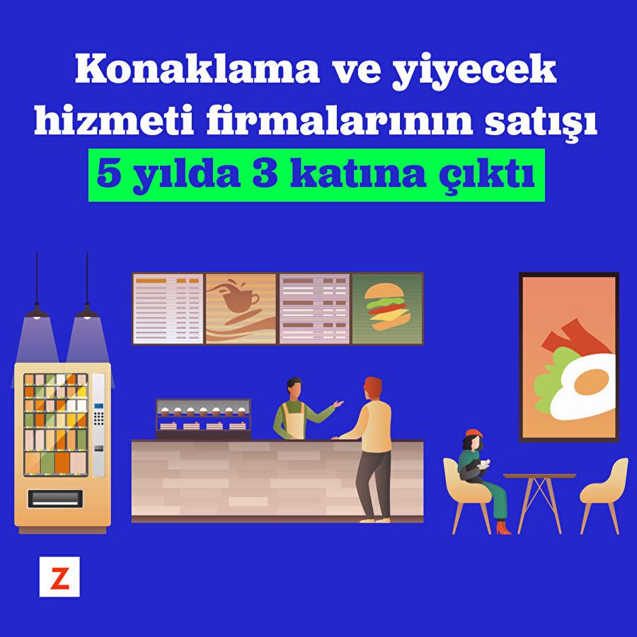 Konaklama ve yiyecek hizmeti firmalarının satışı 5 yılda 3 katına çıktı
