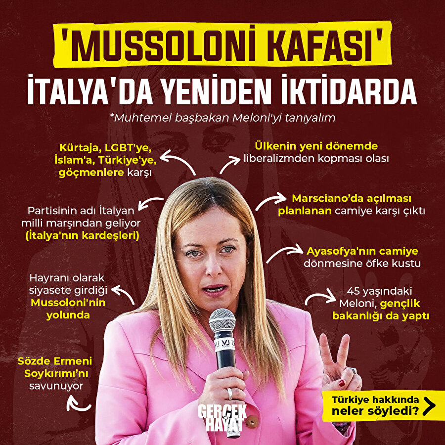 İtalya'nın muhtemel başbakanı Giorgia Meloni kimdir?