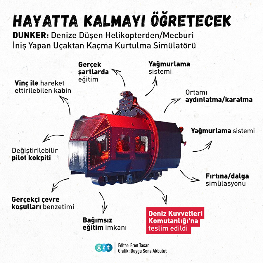 DUNKER, Deniz Kuvvetleri Komutanlığı'na teslim edildi