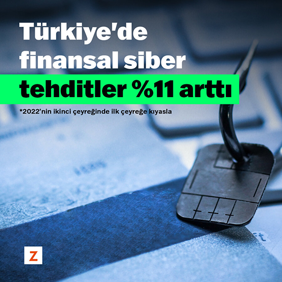Türkiye'de finansal siber tehditler %11 arttı