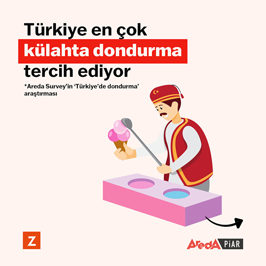Türkiye en çok külahta dondurma tercih ediyor