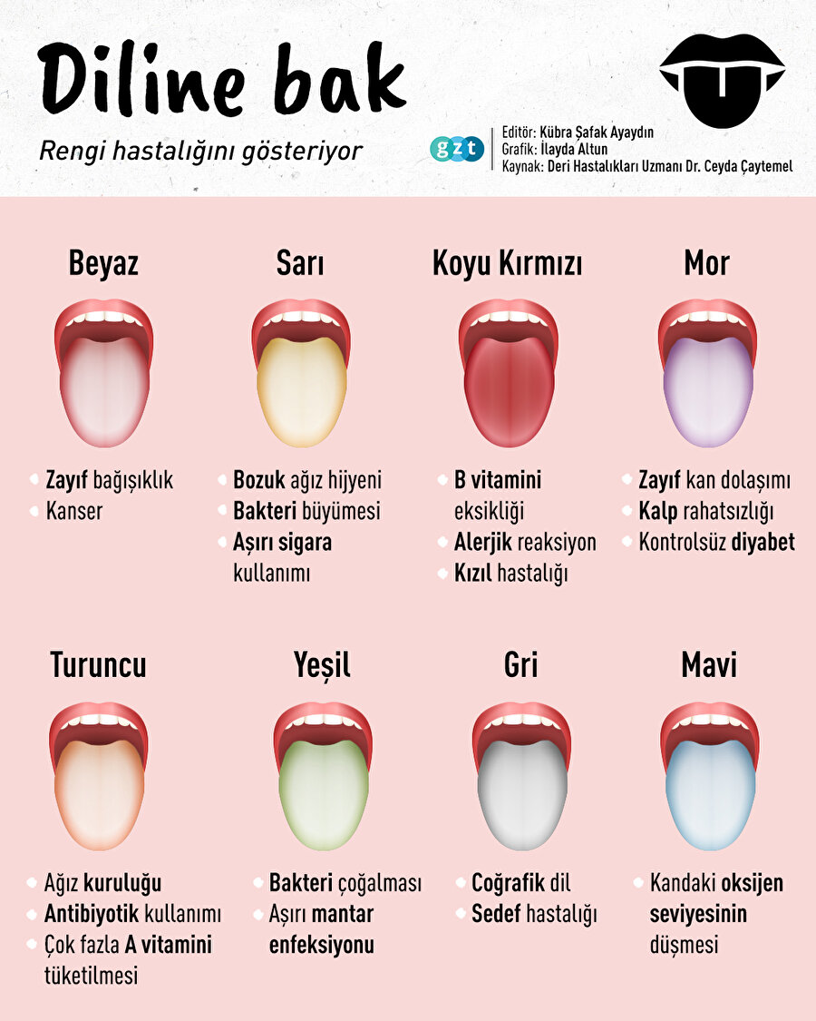 Diline bak hastalığını öğren👅