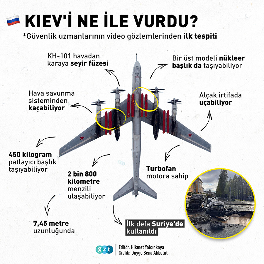 Rusya hangi füzeyi kullandı?