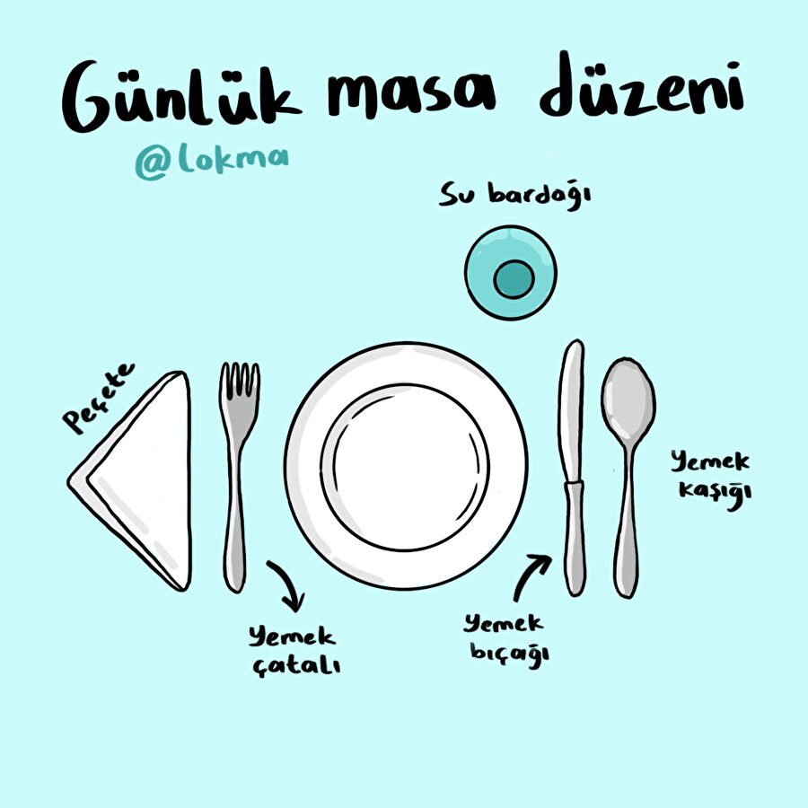 Masa düzeni nasıl olmalı? 