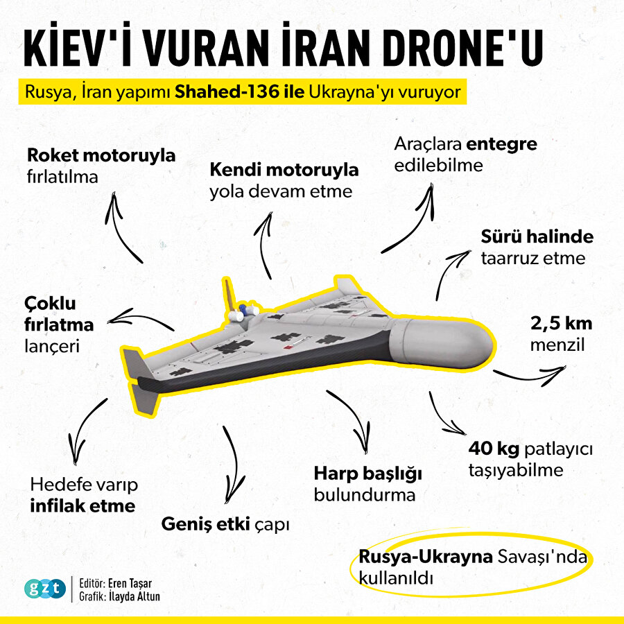Kamikaze drone'lar hakkında ne biliyoruz? 
