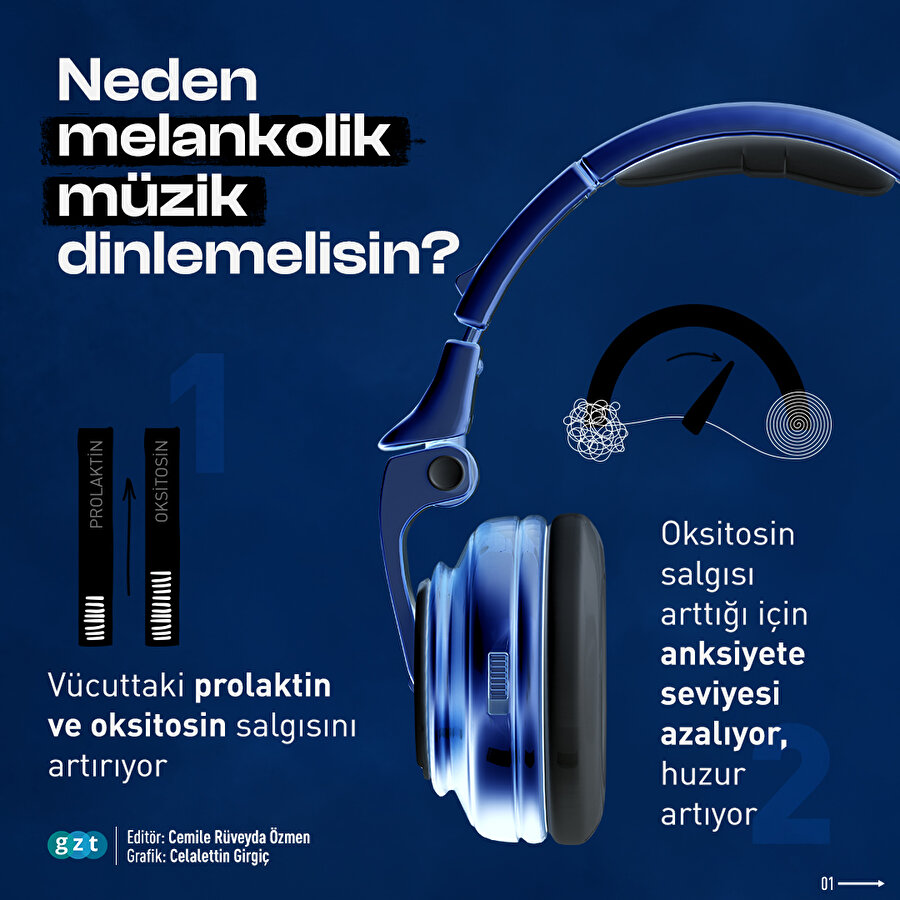 Melankolik müzik dinlemek psikolojiyi nasıl etkiliyor?
