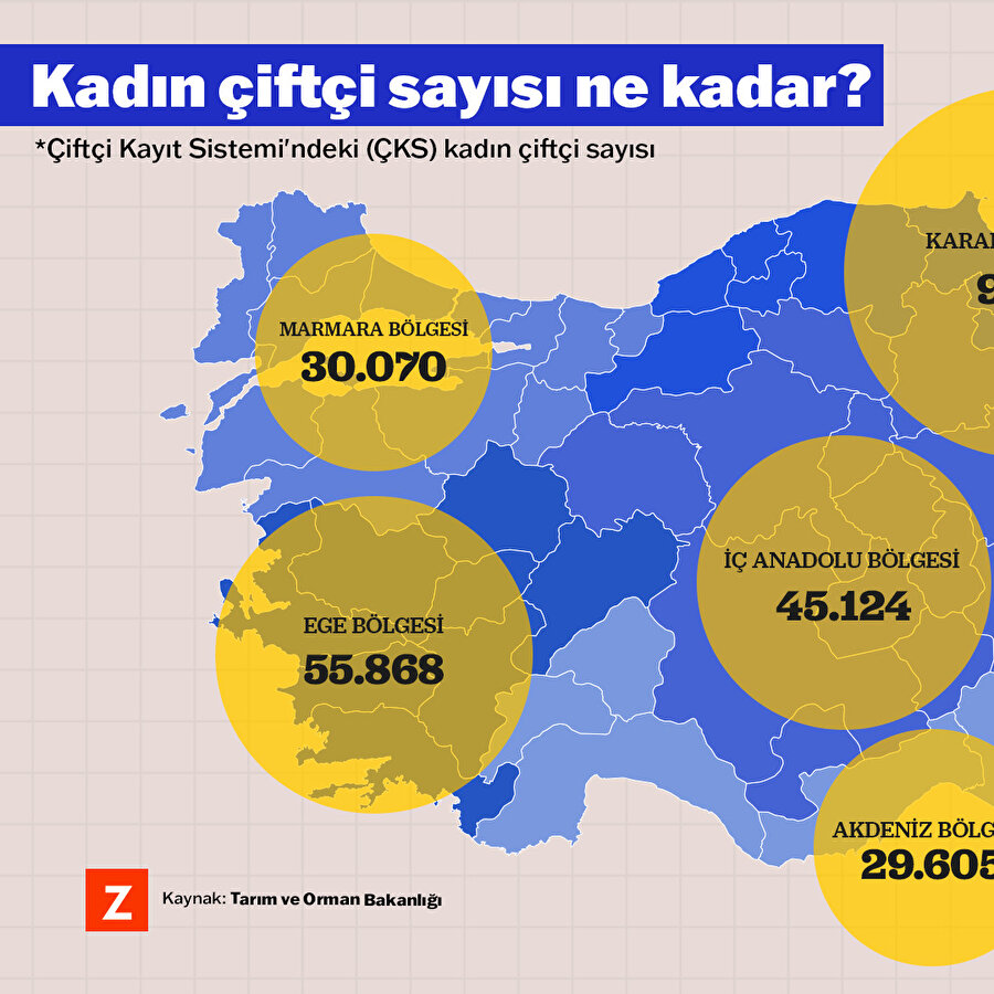 Kadın çiftçi sayısı artıyor