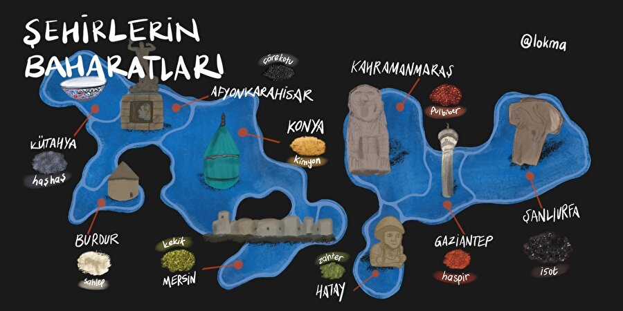 Şehirlerin baharatları