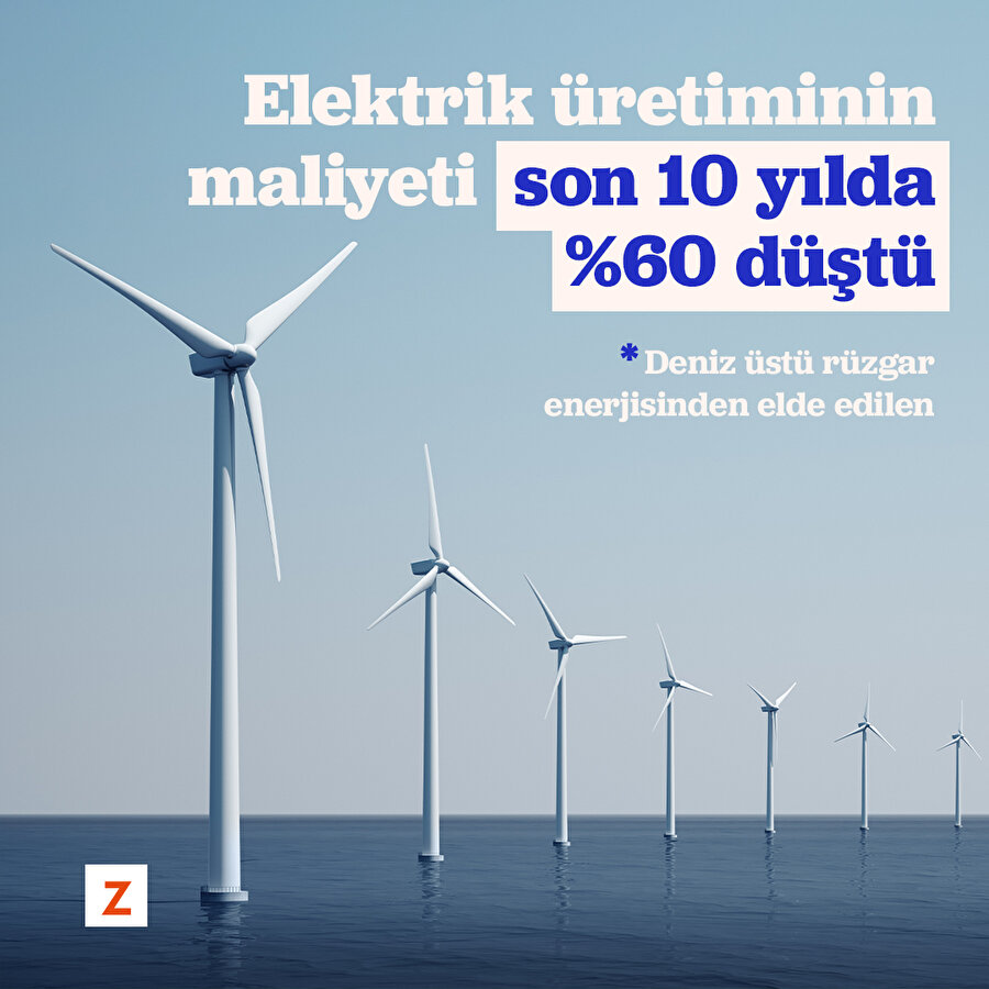 Elektrik üretiminin maliyeti son 10 yılda yüzde 60 düştü