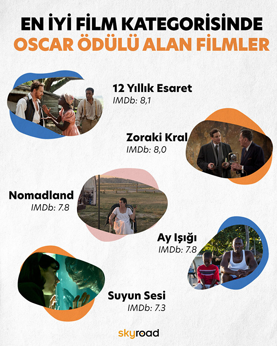En iyi film kategorisinde Oscar ödülü alan filmler 🎞