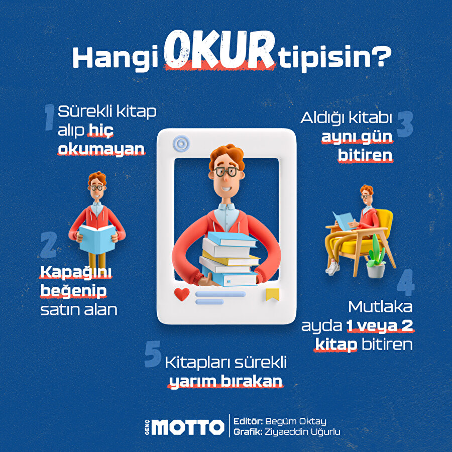 Sen hangi okuyucusun?