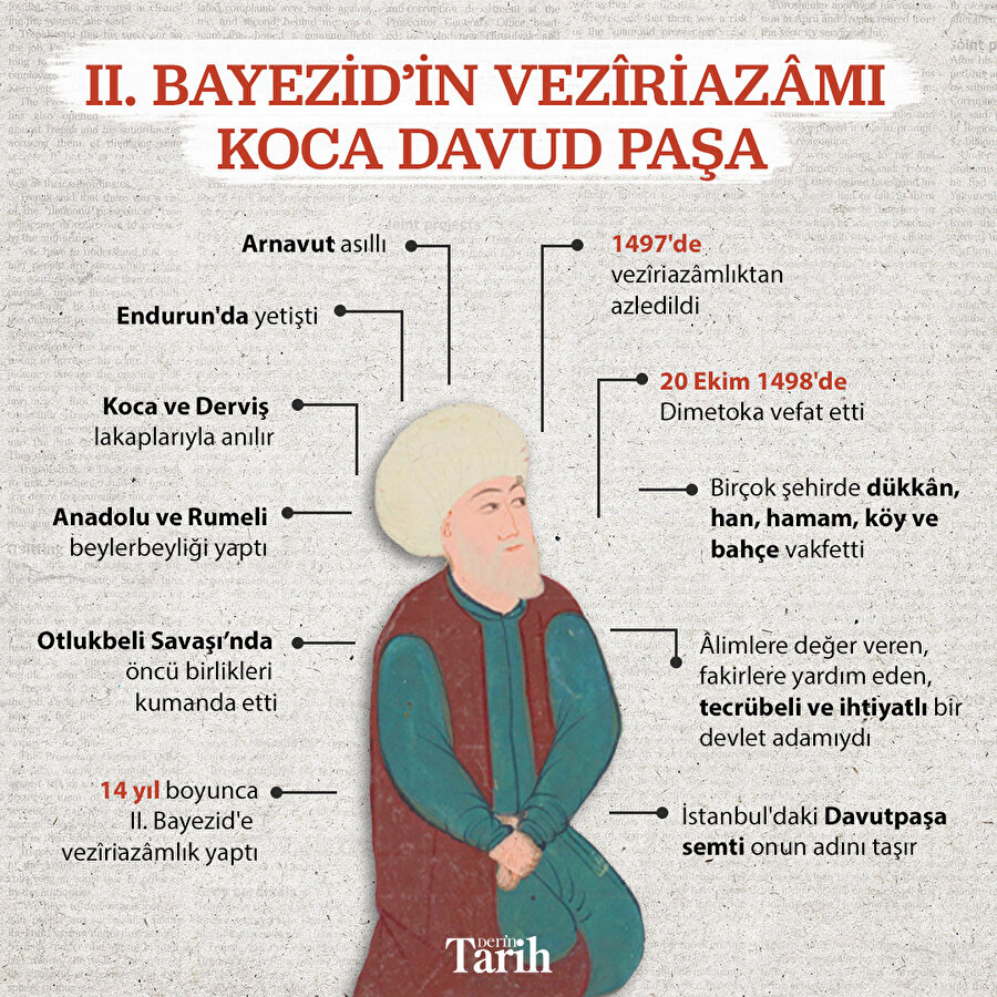 Sultan II. Bayezid'ın vezîriazâmı: Koca Davud Paşa 