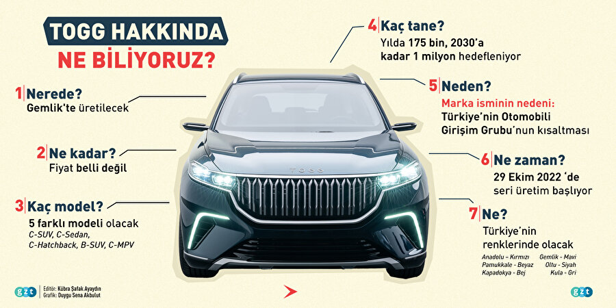 🚘 Togg hakkında 7 bilinen bilgi