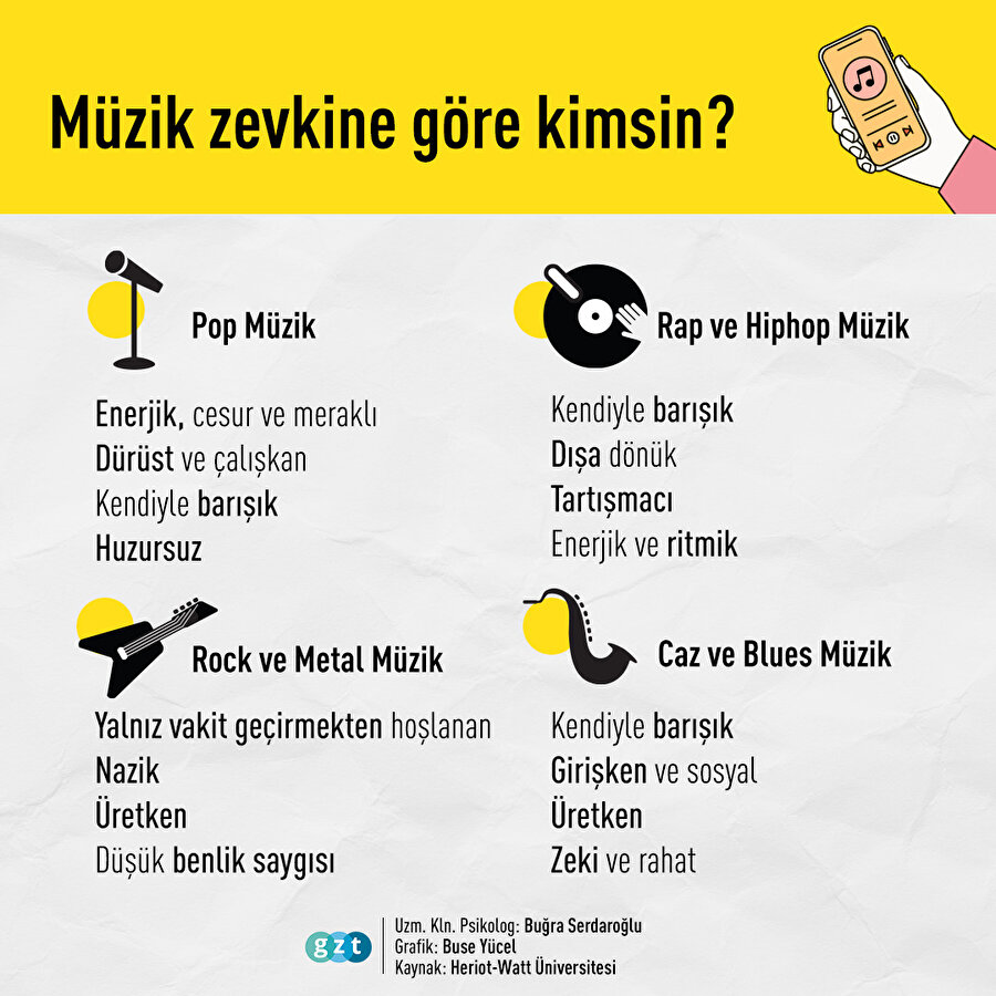 Müzik zevkine göre kimsin?
