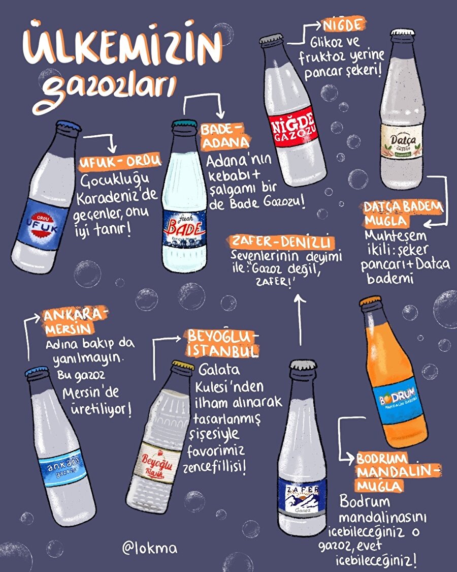 Ülkemizin gazozları