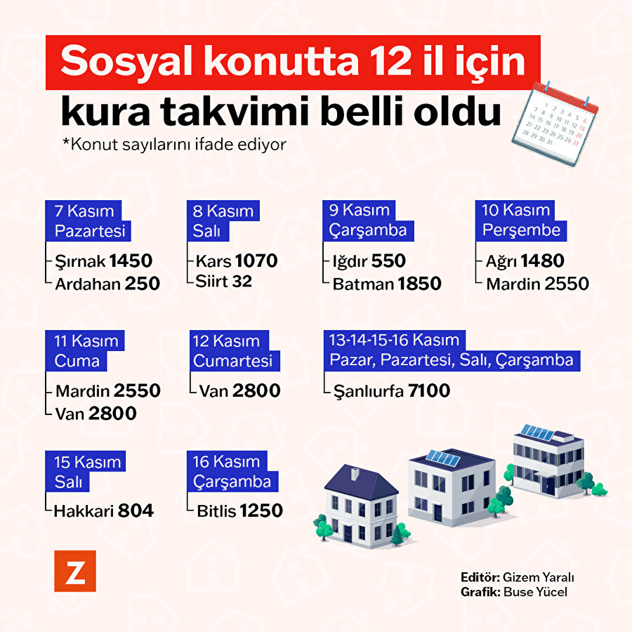 Sosyal konutta 12 il için kura takvimi belli oldu