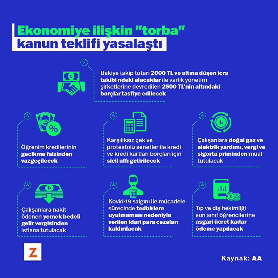 Ekonomiye ilişkin "torba" kanun teklifi yasalaştı