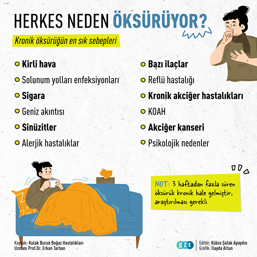 🤧Herkes neden öksürüyor?