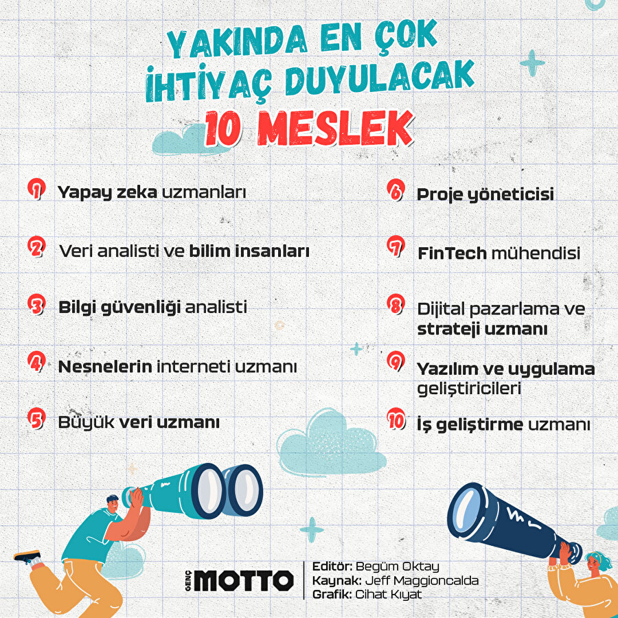 En çok ihtiyaç duyulacak 10 meslek