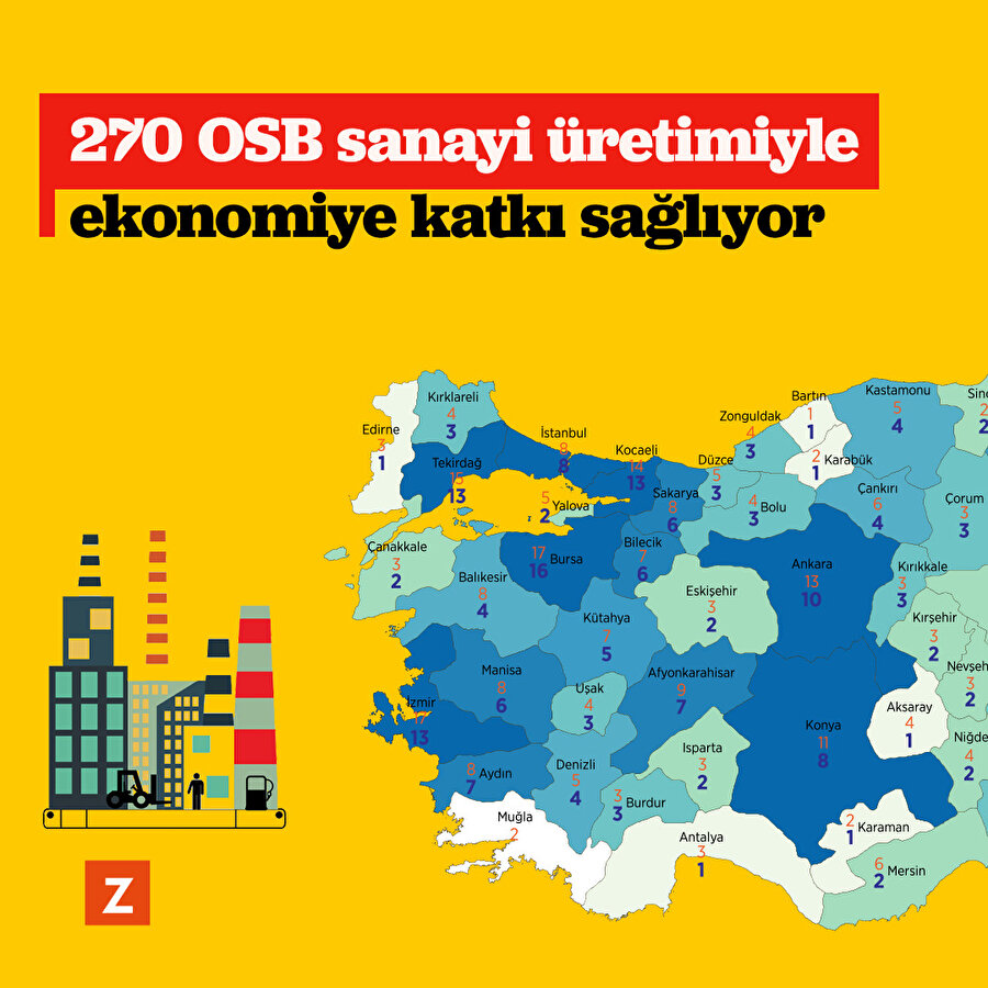 Türkiye'deki OSB'ler ekonomiye katkı sağlıyor