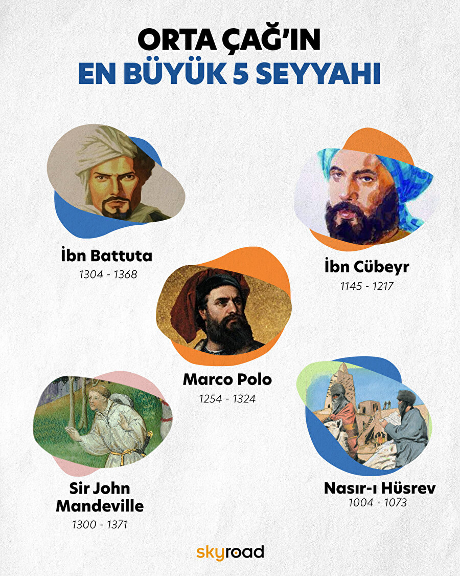 Orta Çağ’ın en büyük seyyahları 🧳