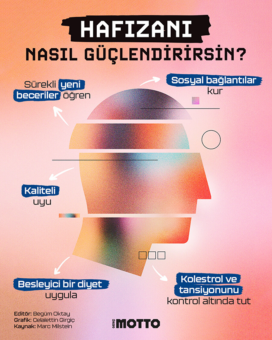 Hafızanı nasıl güçlendirirsin?