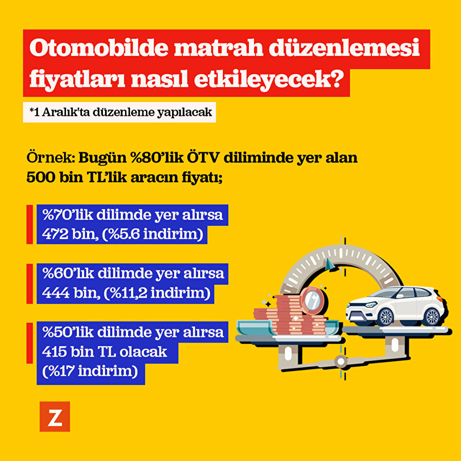 Otomobilde matrah düzenlemesi 1 Aralık'ta yapılacak